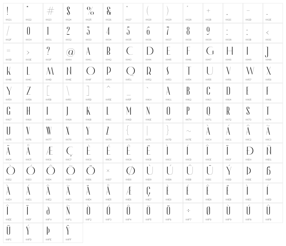 MADECannes Character Map