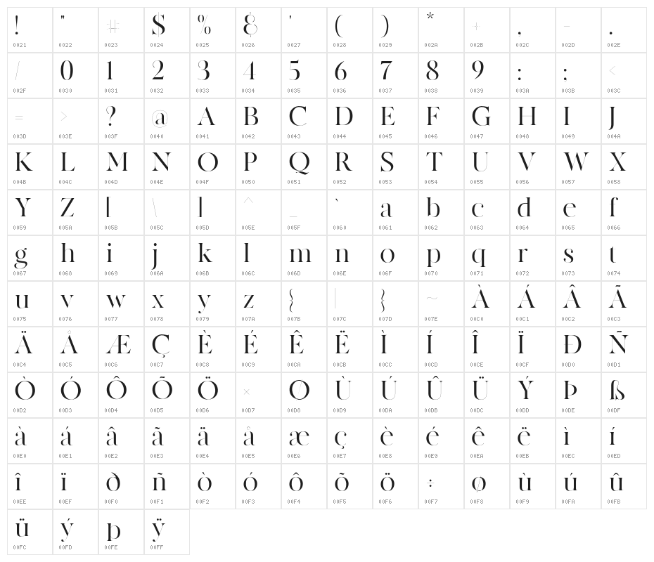 MADECanvas Character Map