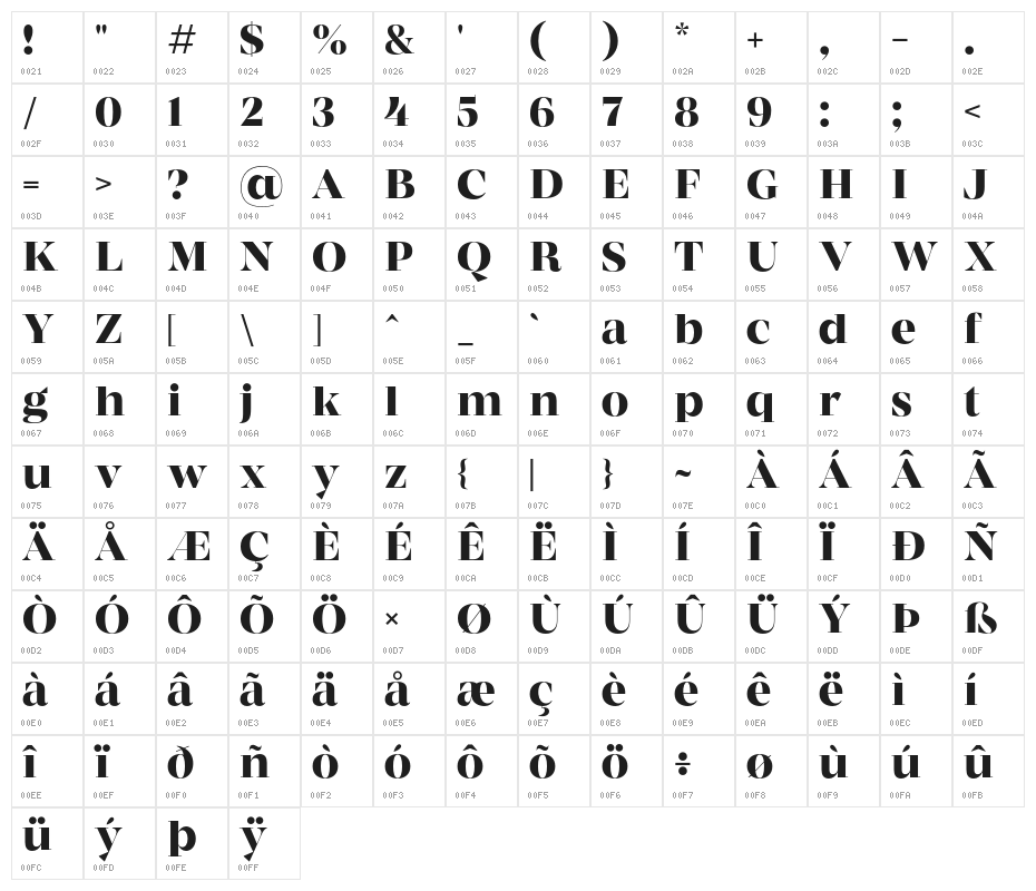 MADECoachella-Medium Character Map