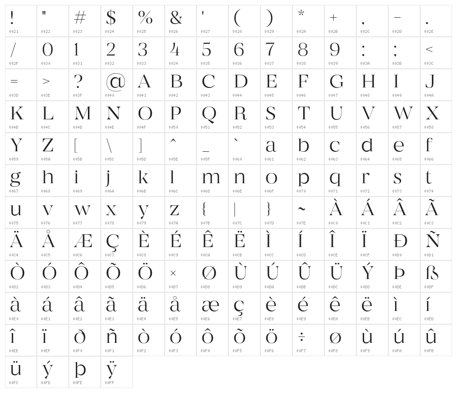 MADECoachella-Thin Character Map
