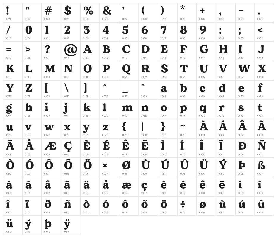 MADEDillan Character Map