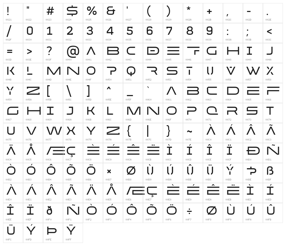 MADEFutureXHEADER Character Map