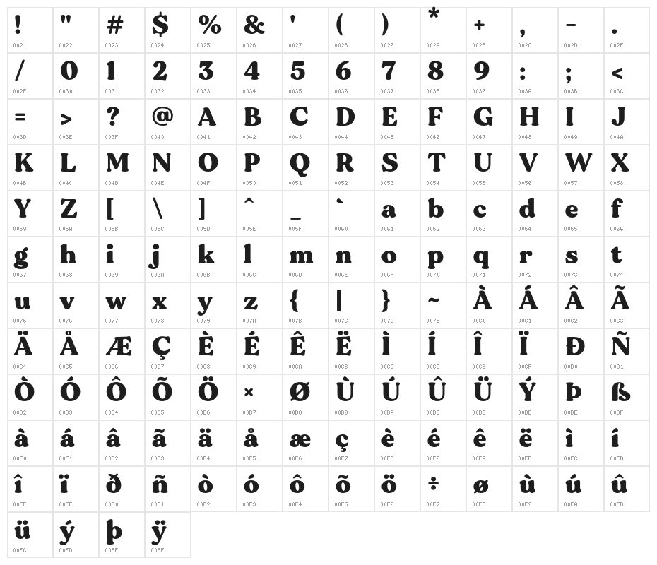 MADEGentle Character Map