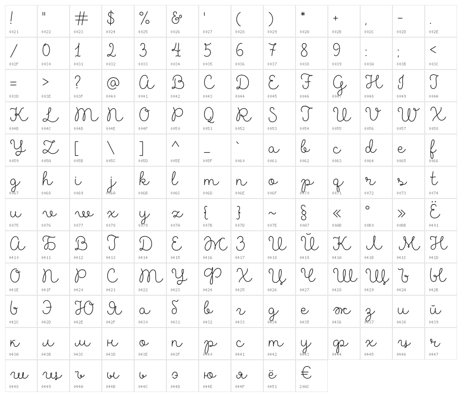 MADELikesScript Character Map