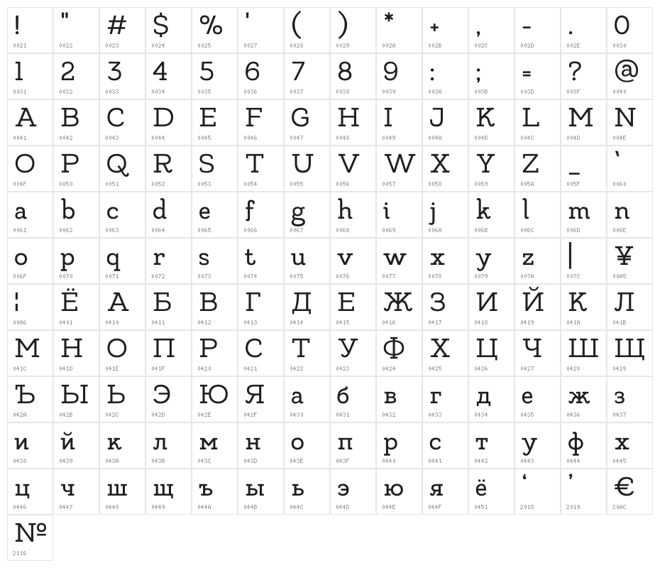 MADELikesSlab Character Map