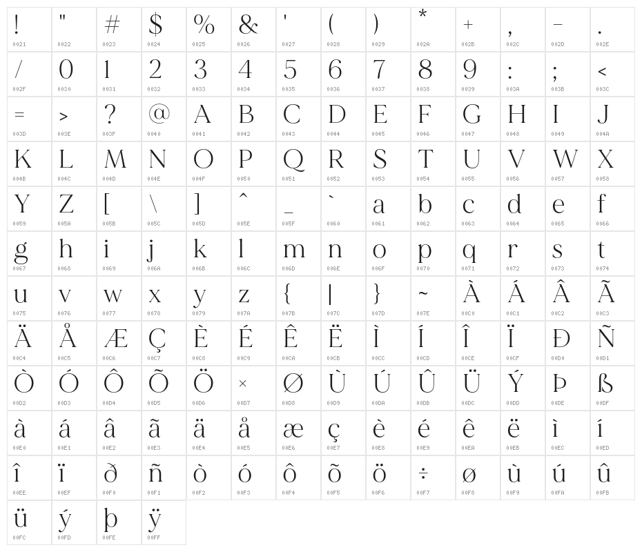 MADEMirage Character Map
