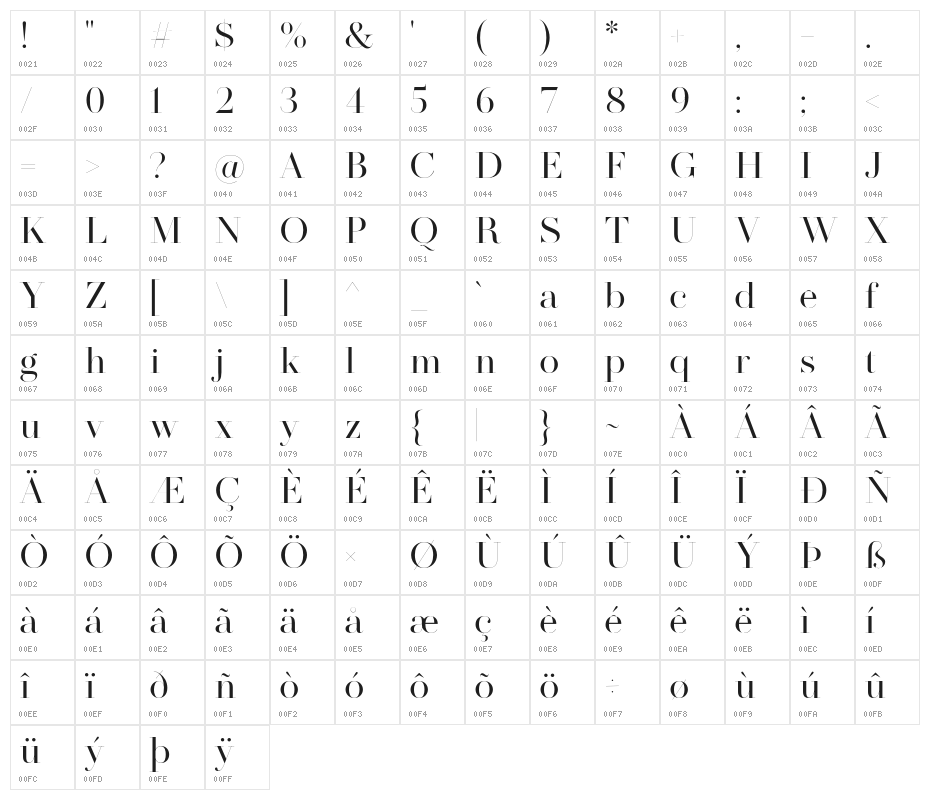 MADESAONARA Character Map