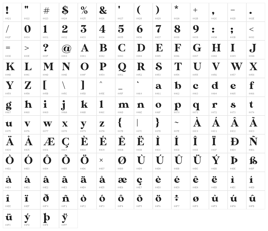 MADESunflower Character Map