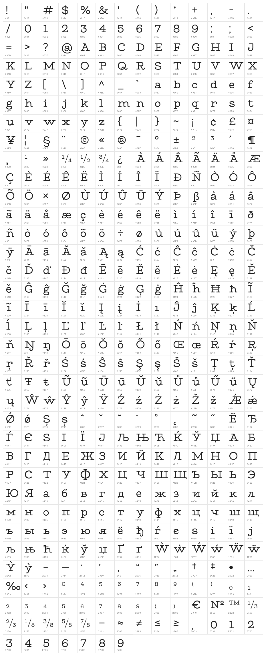 MADEWaffleSlab Character Map