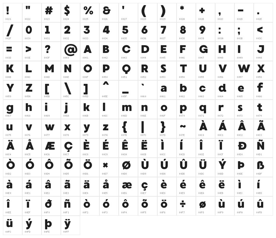MADEWaffleSoft Character Map