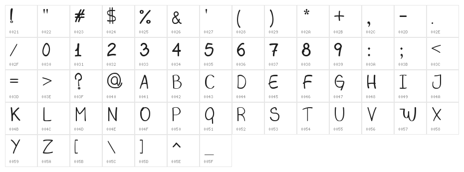MAGBIS Character Map