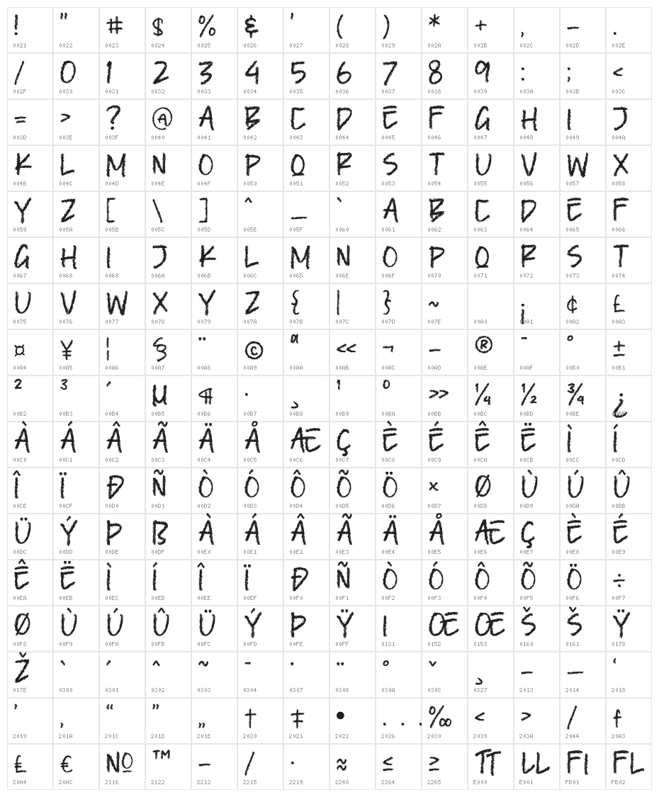 MAGESTIC Character Map