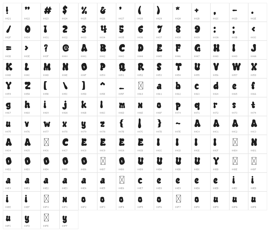 MAGICCHEZE Character Map