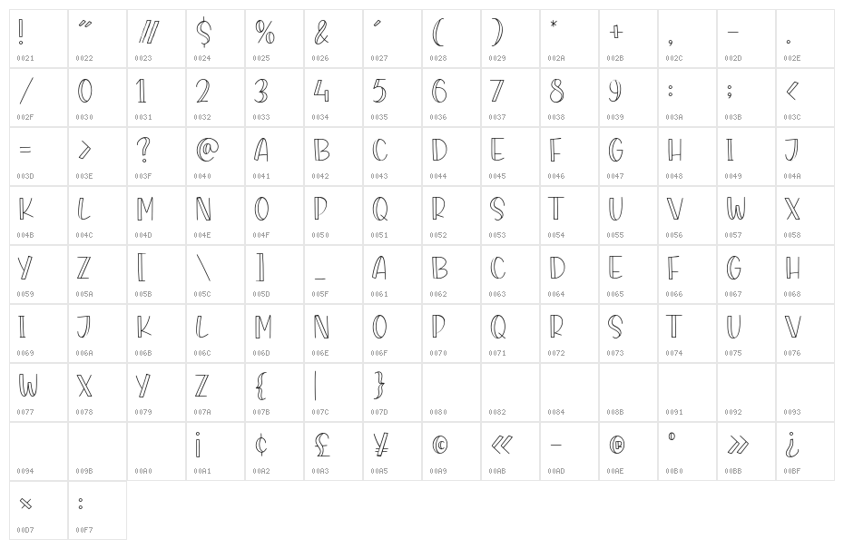 MAGICLINE Character Map