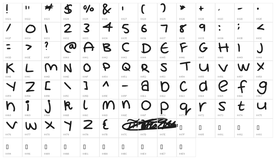 MAGNESAC Character Map