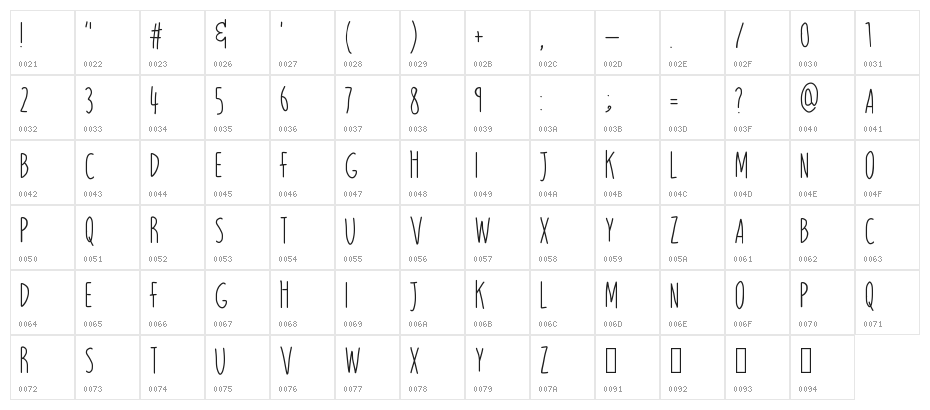 MAGNITUDE Character Map