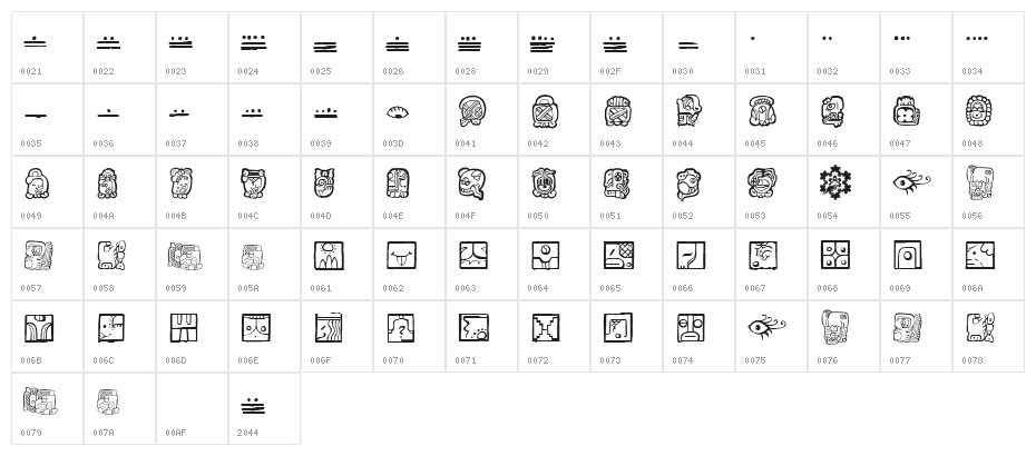 MAIA ideograph Character Map