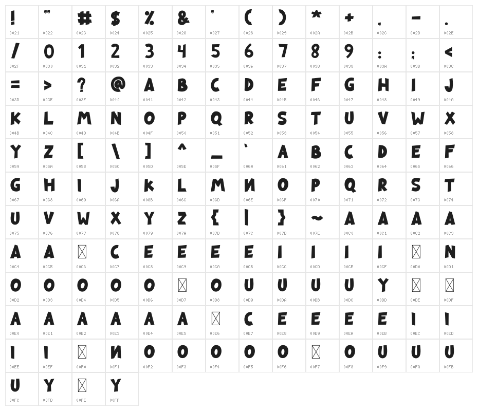 MAKUTA Character Map