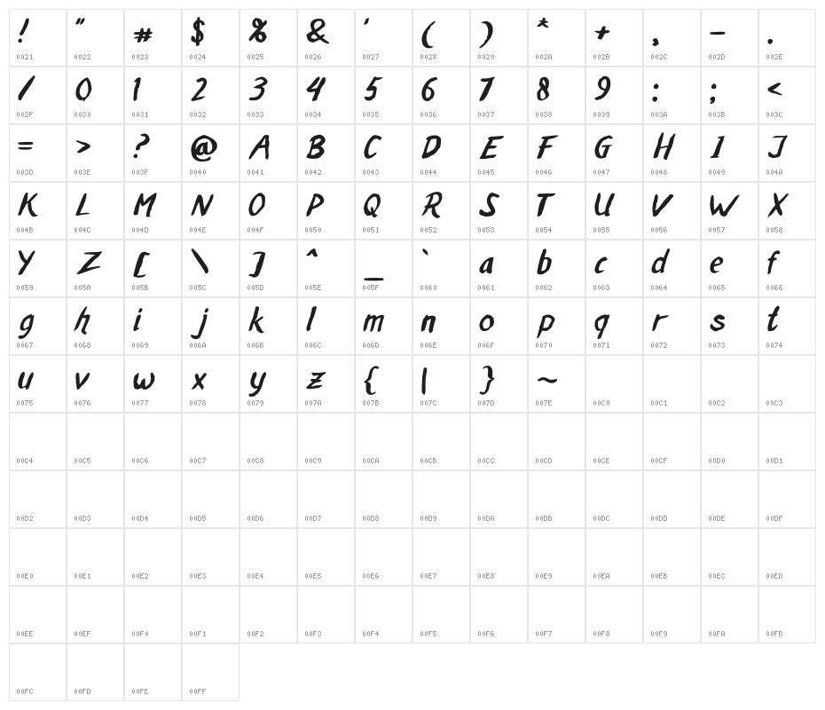 MALAKABRUSH Character Map