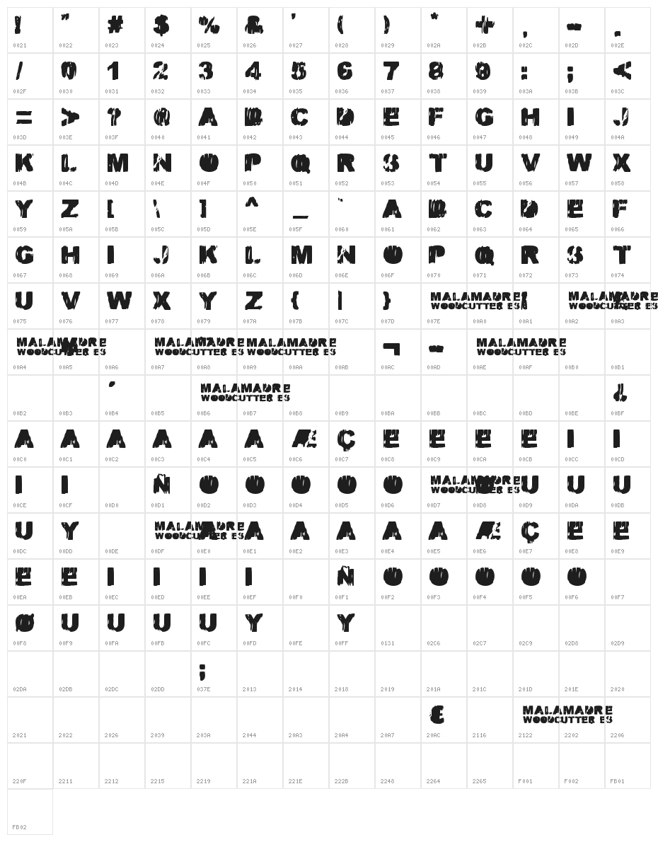 MALAMADRE Character Map