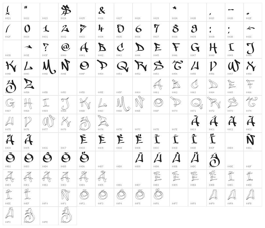 MALICE Character Map