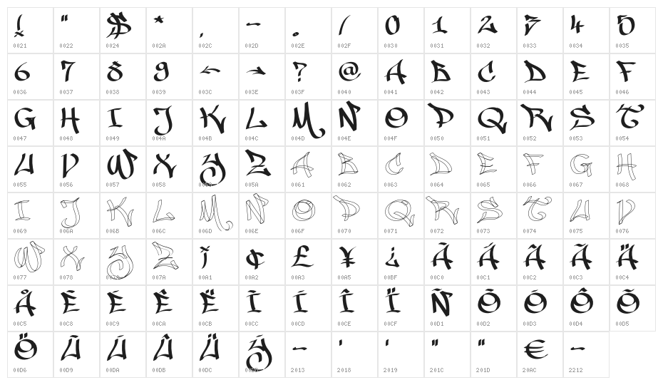 MALICE Character Map