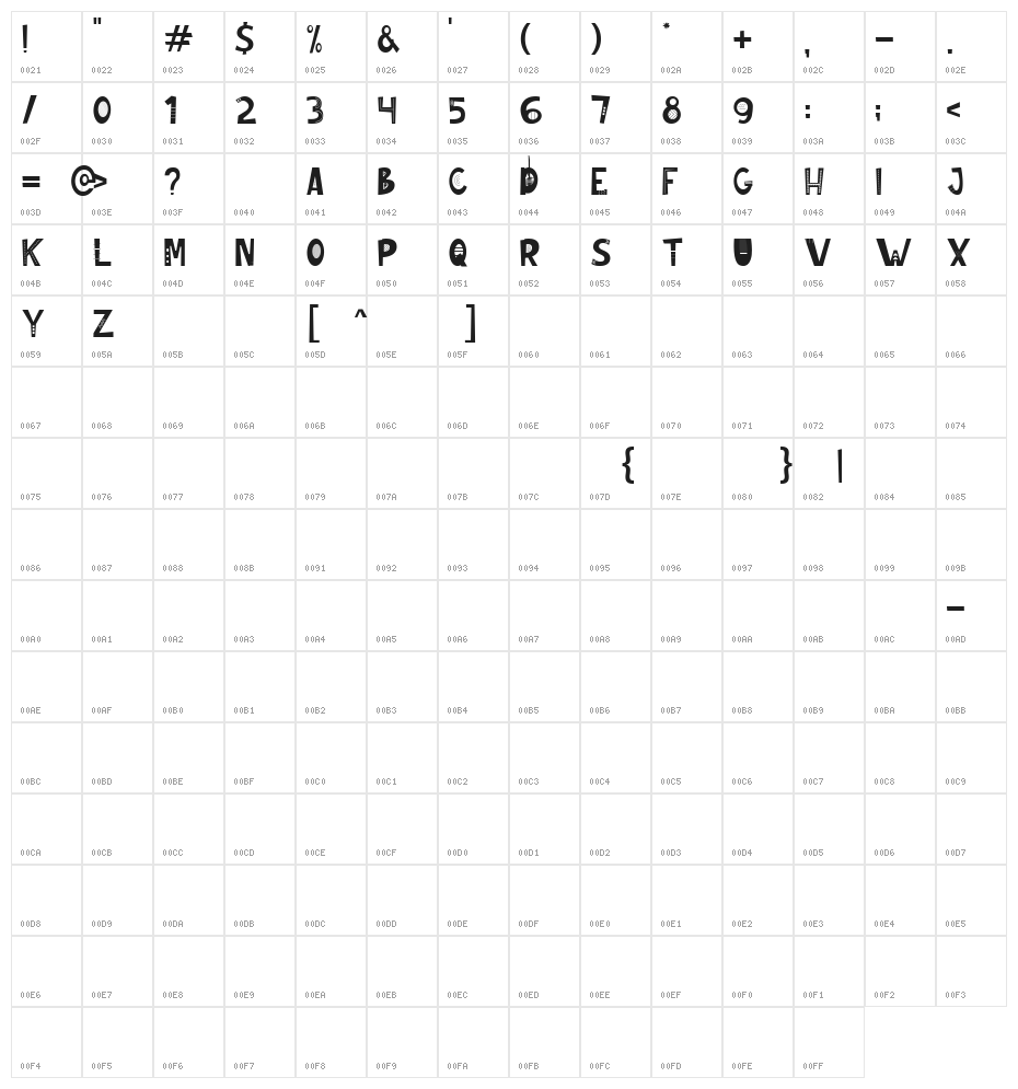 MALPHYNO Character Map