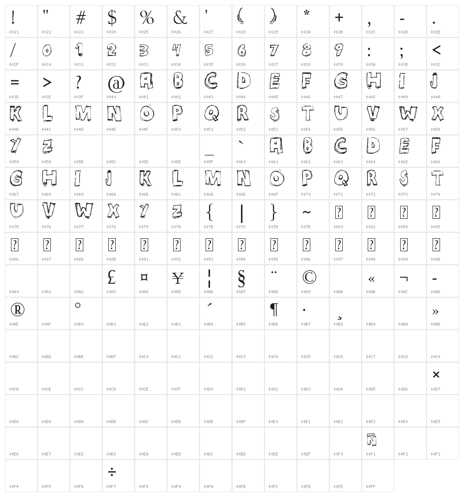 MANIATICO! Character Map