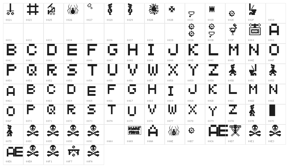 MANIC MINER Character Map