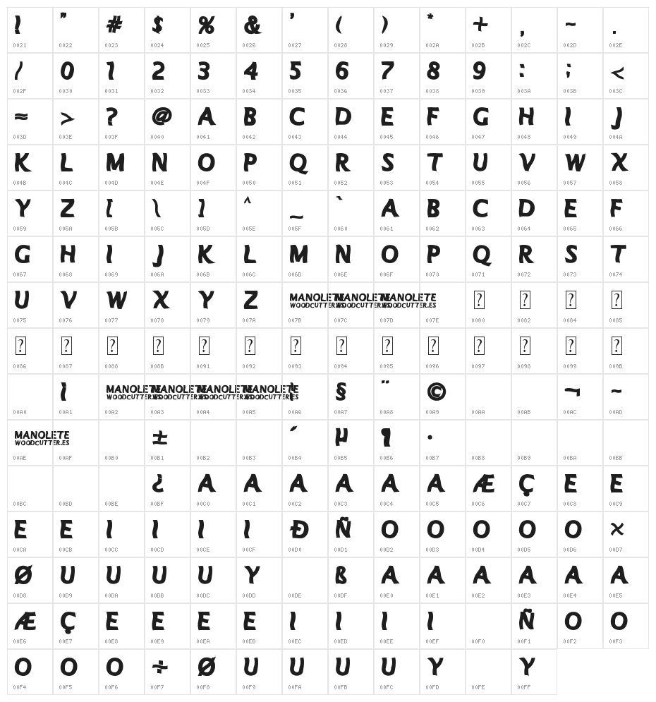 MANOLETE Character Map