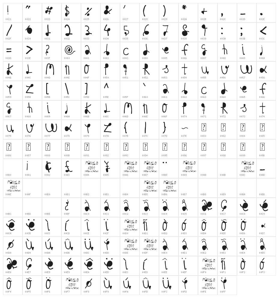 MANOLO Character Map