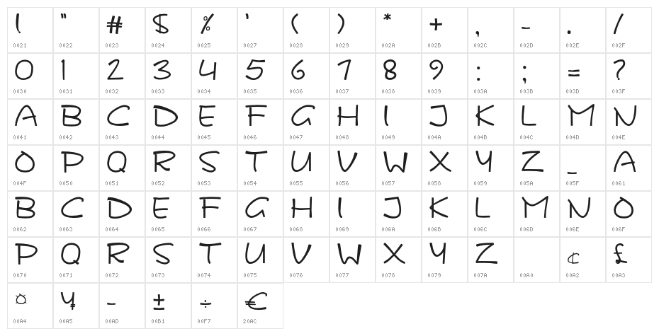 MANOSKOPE-Bold Character Map