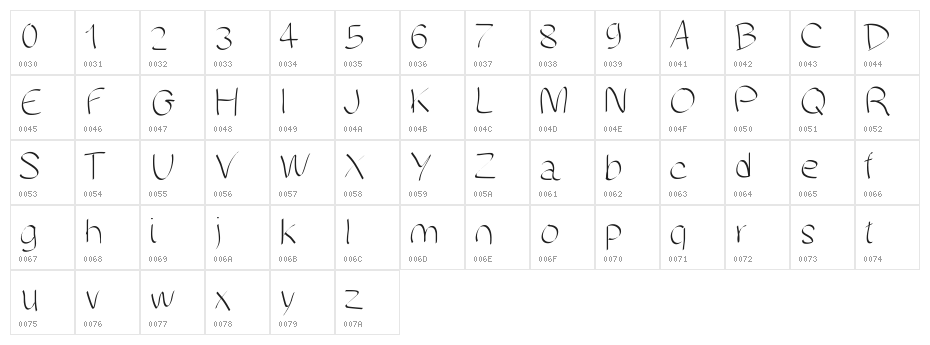 MANUSCRITE Character Map