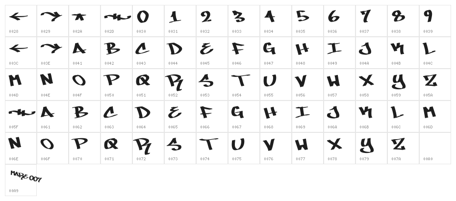 MARE 007 Character Map