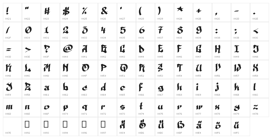MAREN dark Character Map