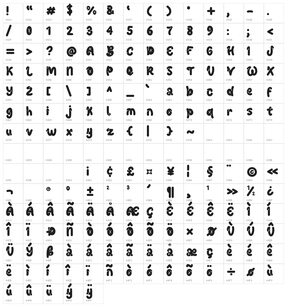 MARGIE Character Map