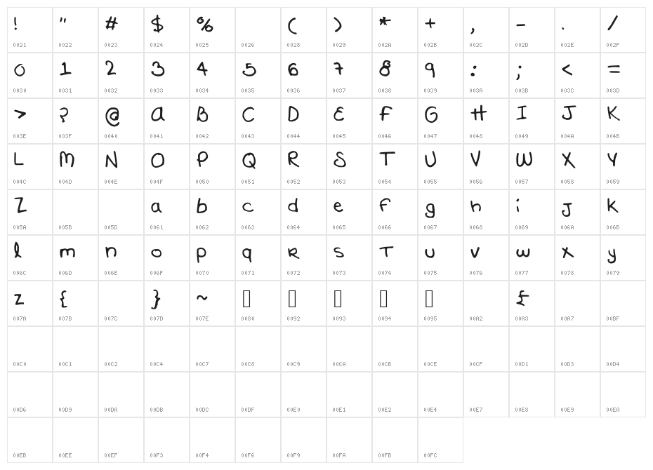 MARIJOLOVER Character Map