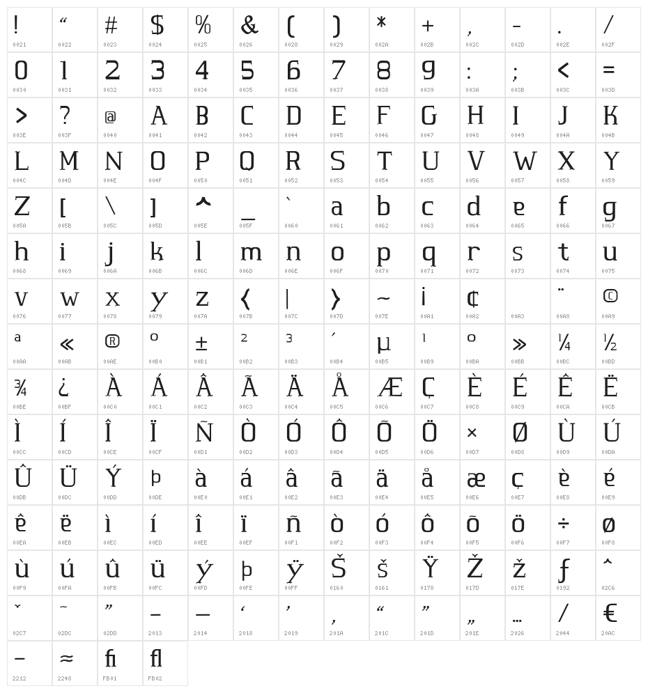 MARINHA Character Map