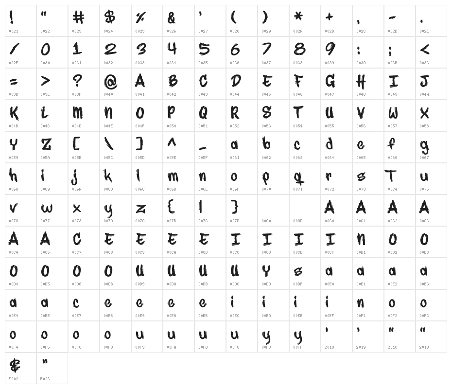 MARKER-NO2HUN Character Map