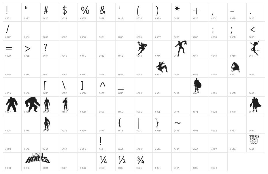 MARVEL HEROES Character Map