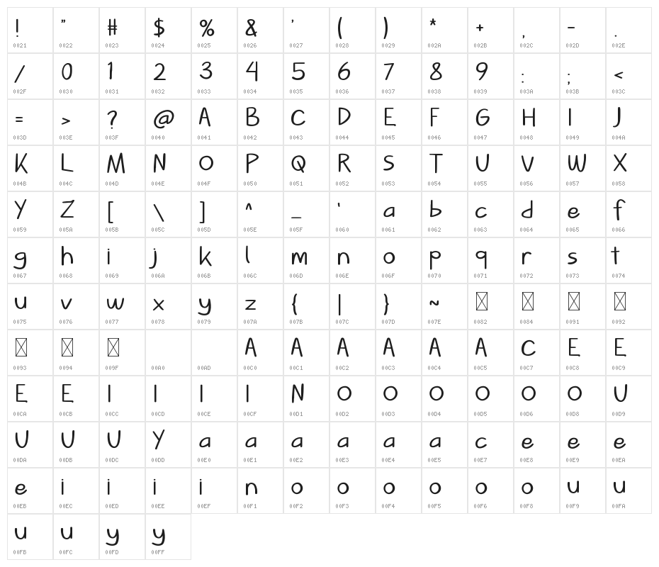 MASHUP Character Map