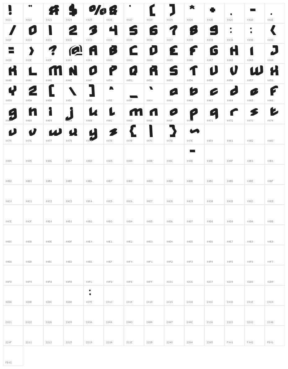 MASTER-Normal Character Map