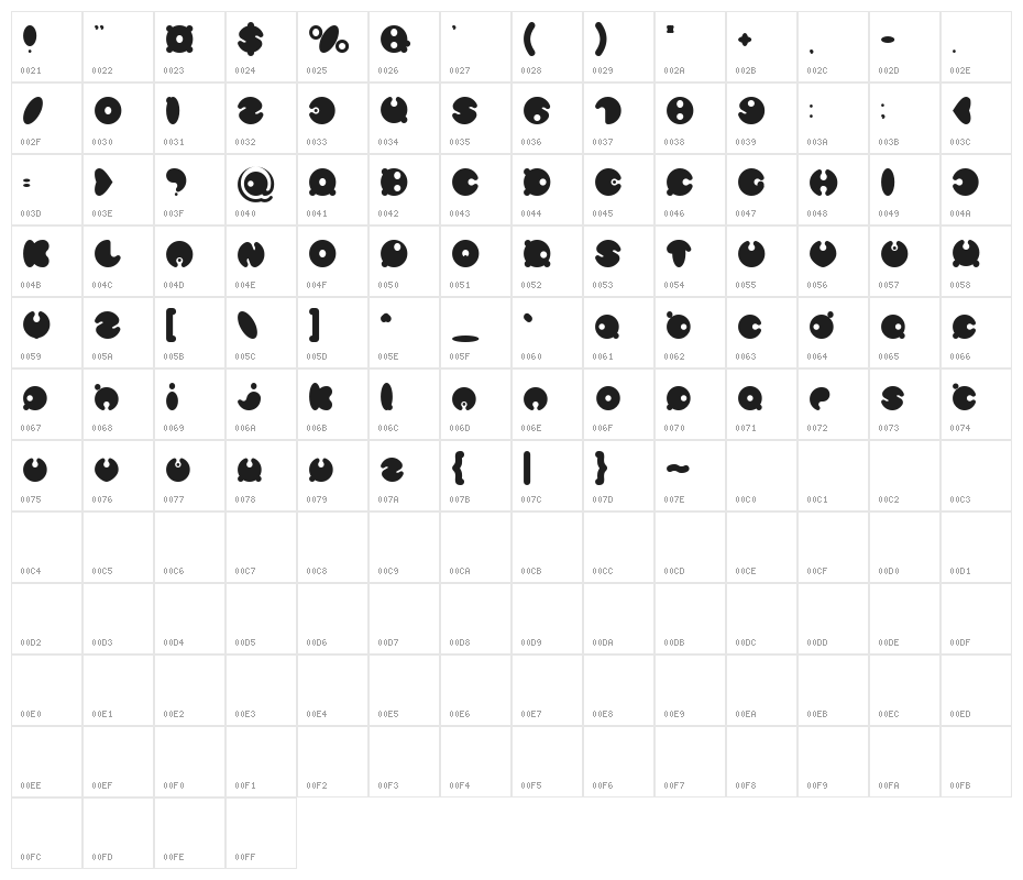 MASTER PANDA Character Map