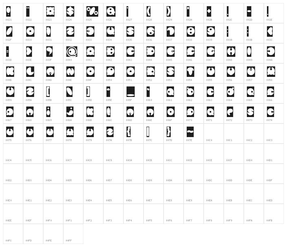MASTER PANDA Character Map