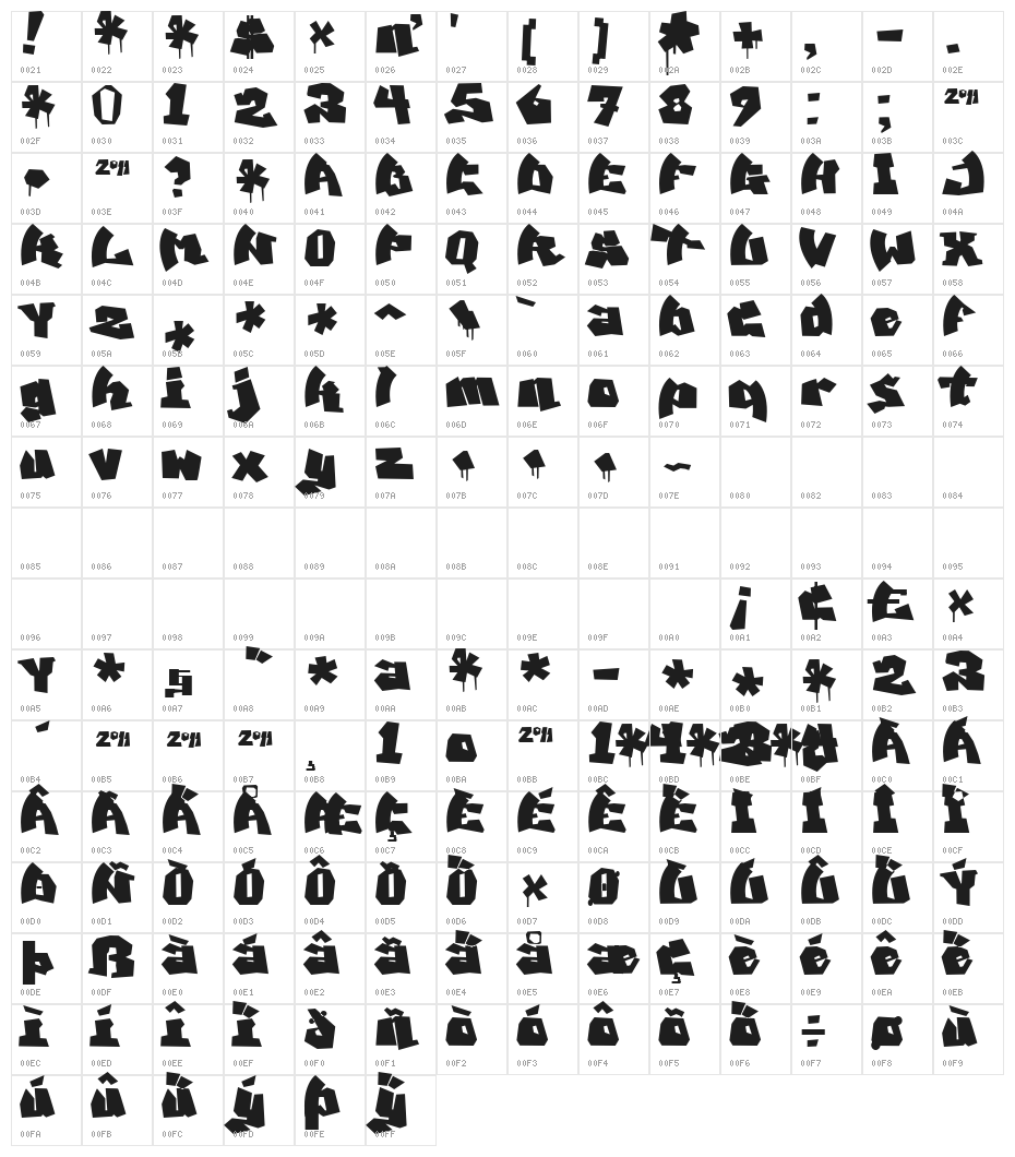 MAWNS Graffiti Character Map