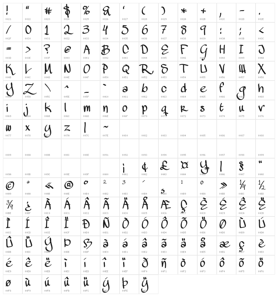 MAWNS Handwriting Character Map