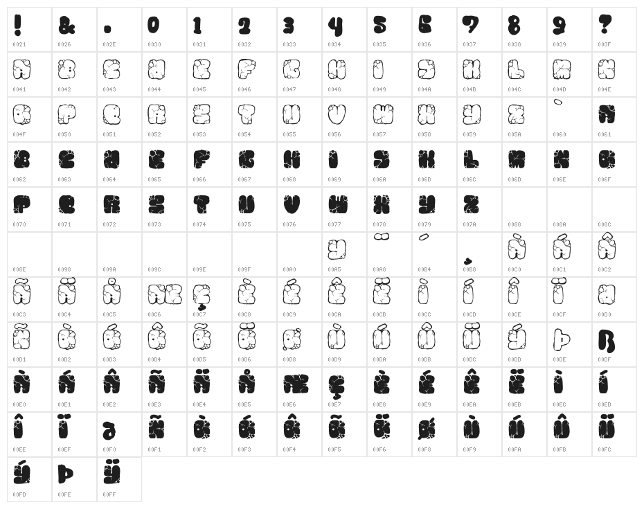 MAWNS rock Character Map