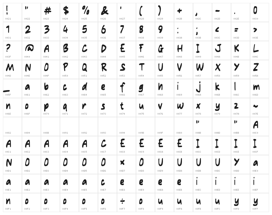 MAXIMAL Character Map