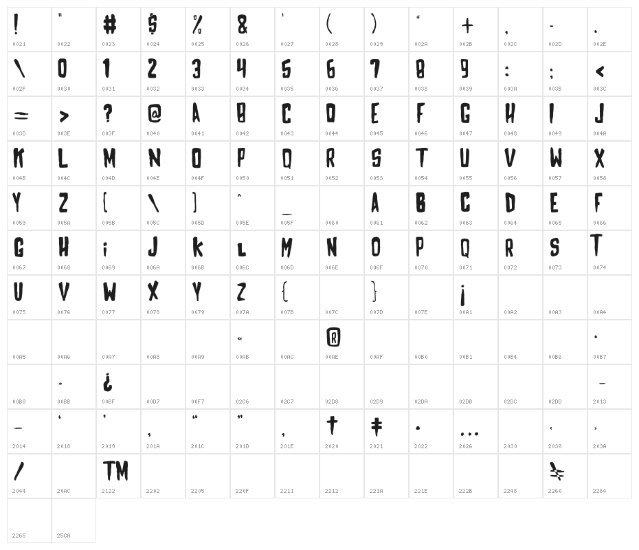 MAYHEM Character Map