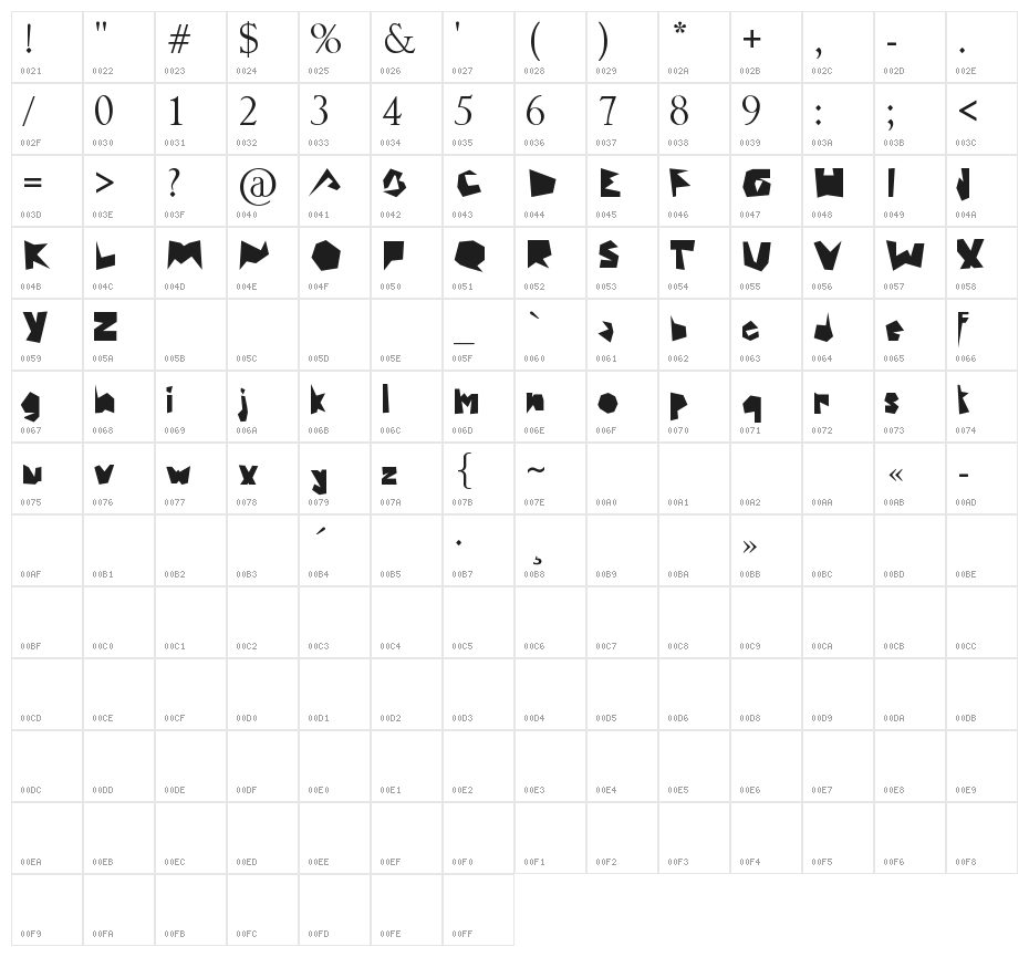 MAZAGUS Character Map